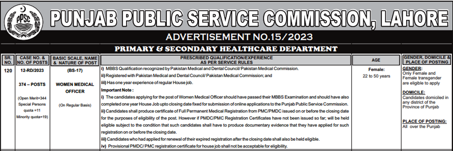 Women Medical Officers (BS-17)