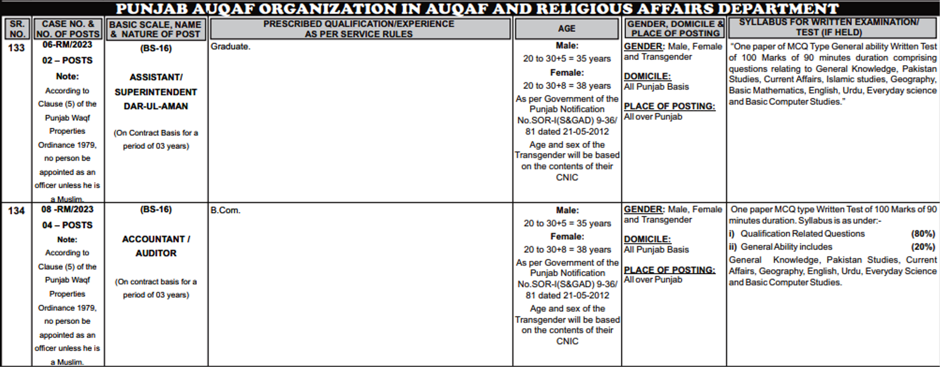 the Punjab Auqaf Organization