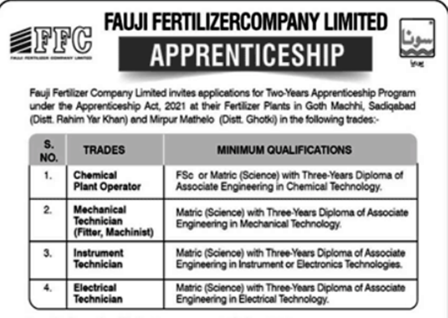 Fauji Fertilizer Company Limited -FFC Launch Your Career