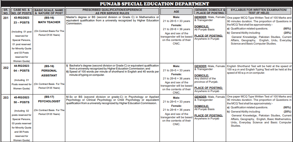 Punjab Special Education Department